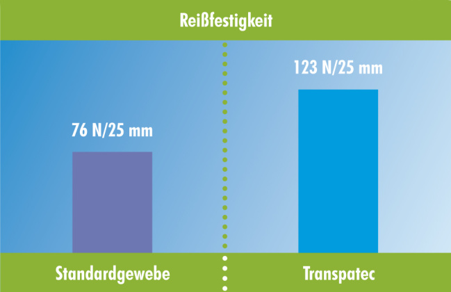 Transpatec 1