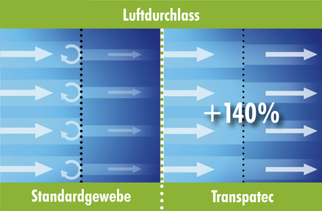 Transpatec D Schema 2